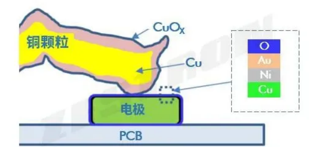 电子组件颗粒污染物.png