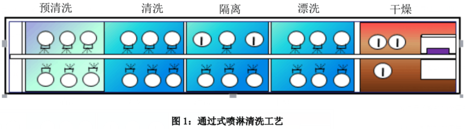 丝印油墨网板清洗工艺.png