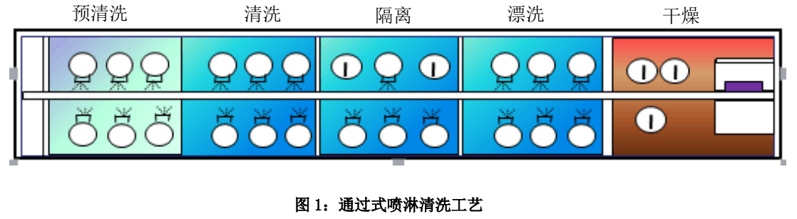 油墨丝印网板清洗.png