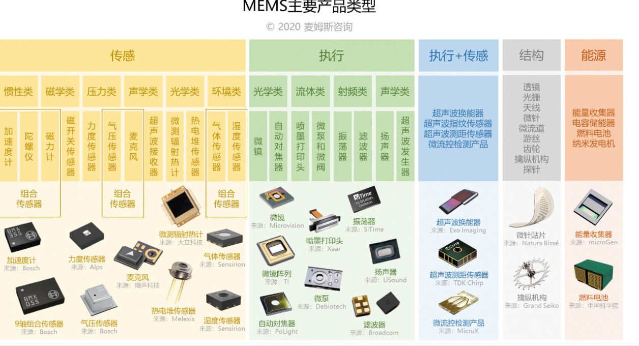 MEMS（微机电系统）工艺中，主要应用的清洗剂类型及相关技术要点