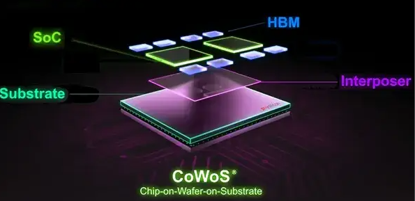 先进封装技术CoWoS与InFO解析及合明科技先进封装清洗剂介绍