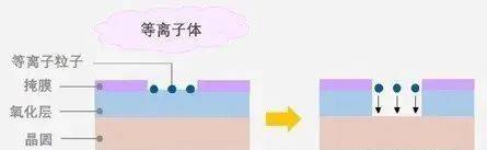 1684316304172152.jpg 半导体制造.jpg